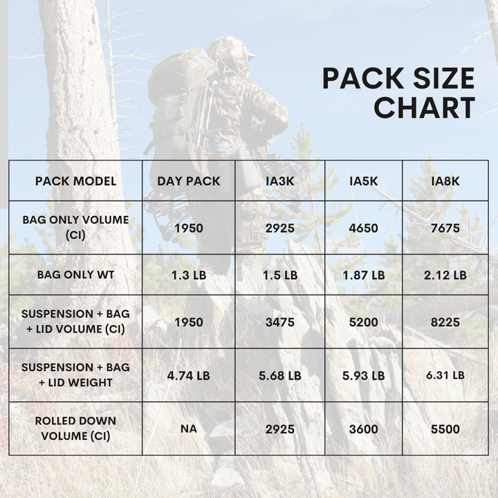 IA8K Bag Only