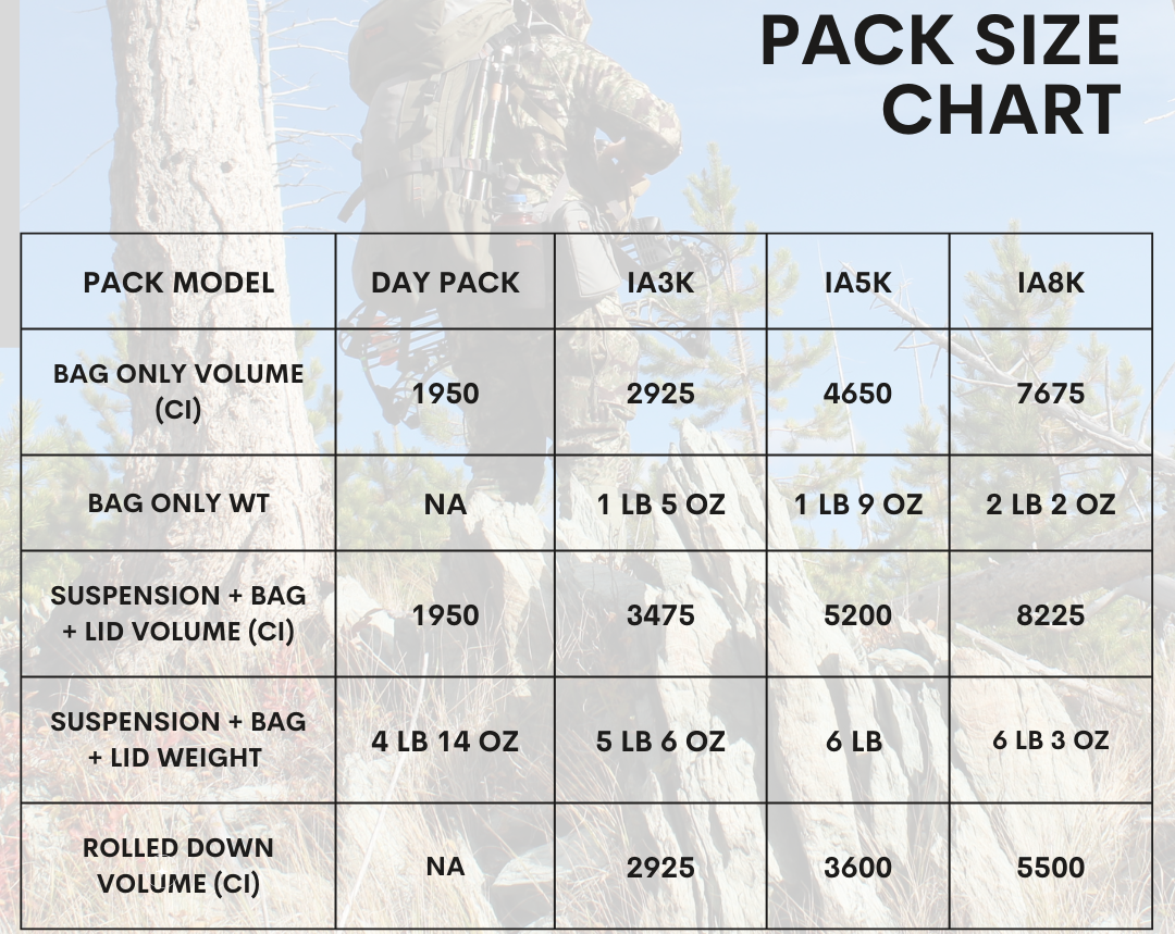IA5K Pack System
